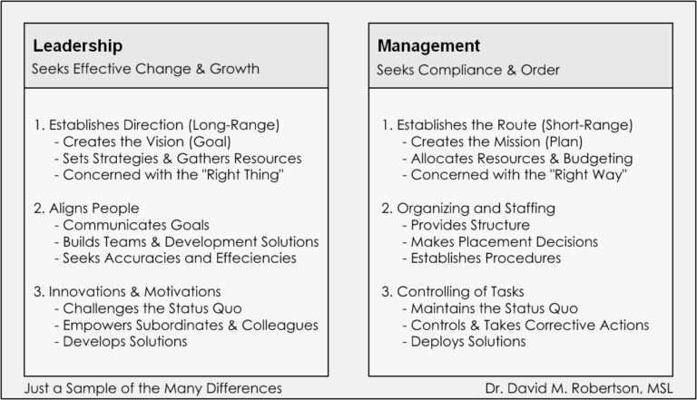 Management Vs. Leadership | GrassFire Industries LLC